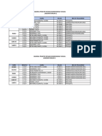 Jadwal Praktik Lab 2 & 3