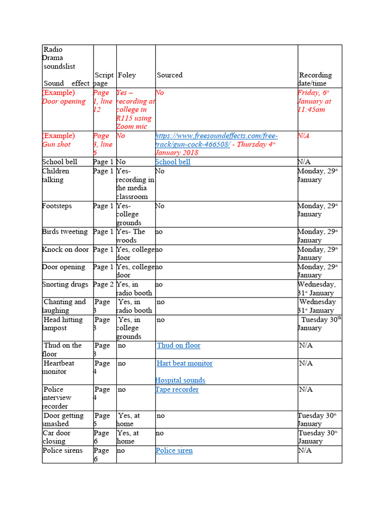 Sound List | PDF