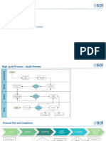 FRC Audit Portal Pres.