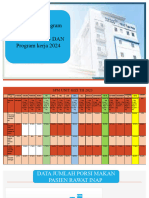 Proker Gizi 2023 Dan Proker 2024