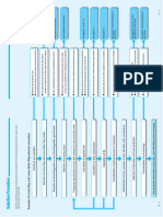 Linear Selection in Blue Catalog