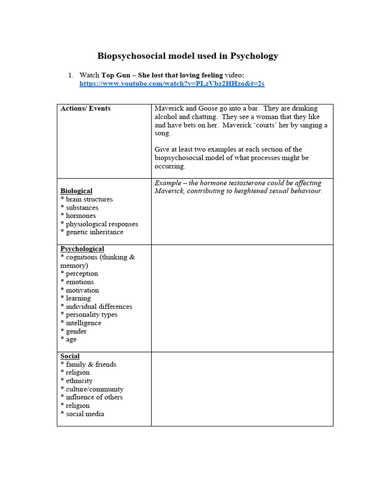 Biopsychosocial Model in Psychology Explained | PDF