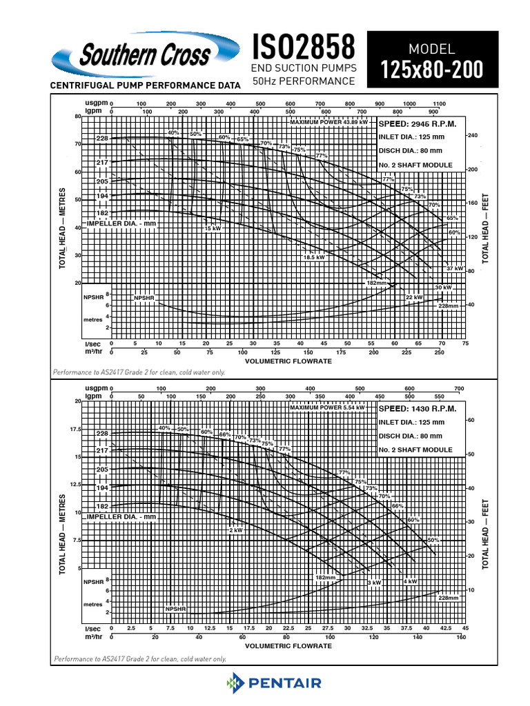 125 X 80 X 220mm 2 2l