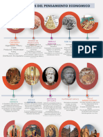 Linea Del Tiempo Economia 3