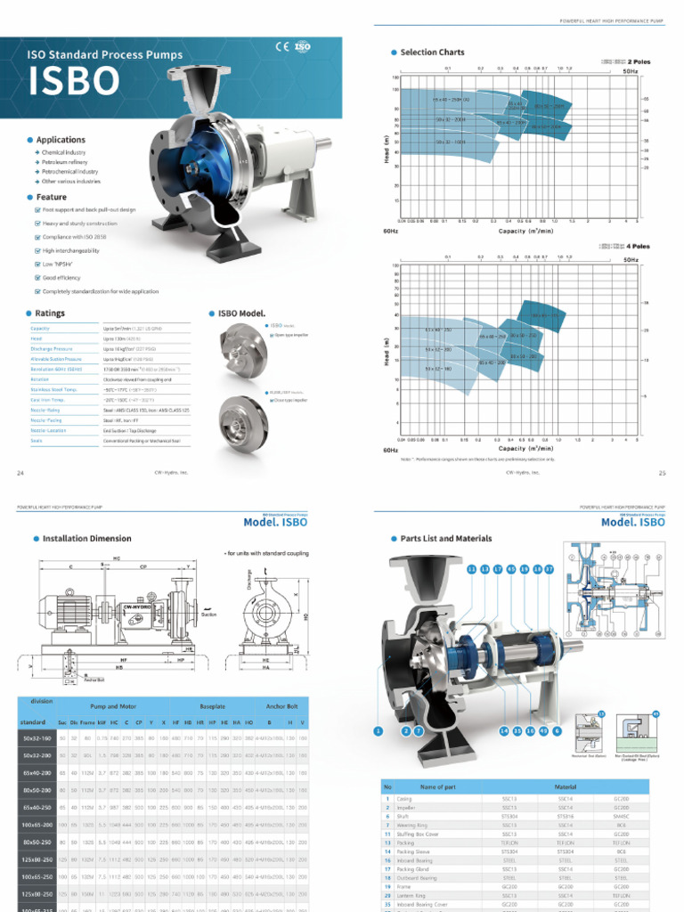ISBO Product en | PDF