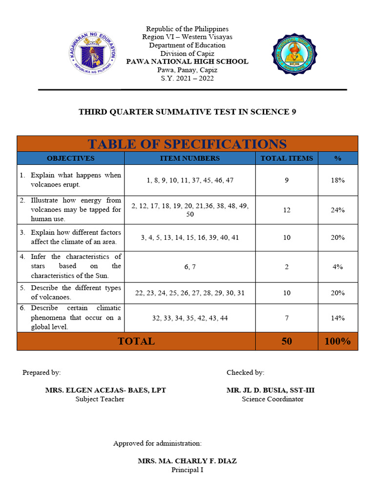 Tos 9 | PDF
