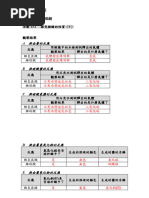 離子價數表 | PDF