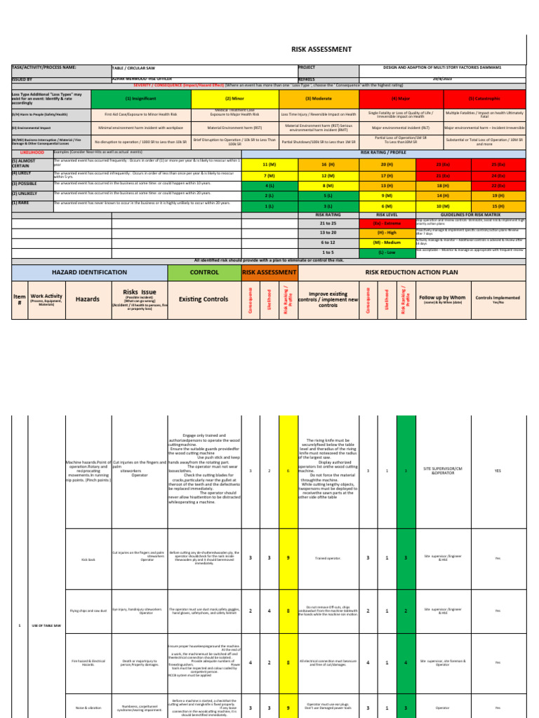 Circular Saw Risk Assessment Guidelines | PDF | Risk | Hazards