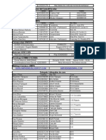 Agenda I Delegats 2007-2008