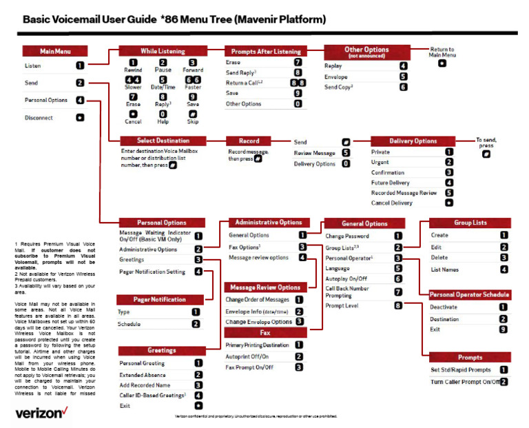 Verizon Basic Voicemail User Guide | PDF | Computers