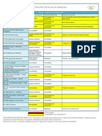 Reporte de Rutas Provinciales 29-01-2024