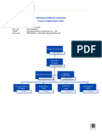 MOI Project Organization Chart - Rev03