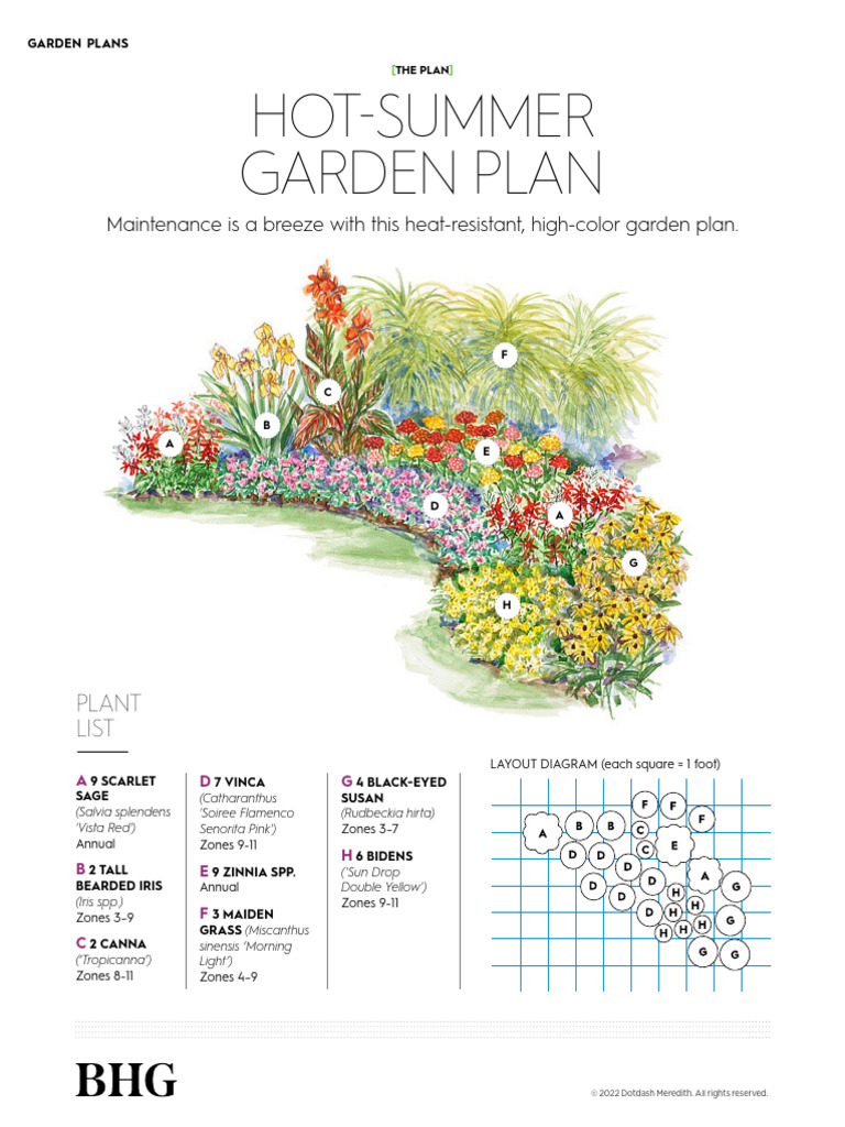 Hot Summer Garden Plan | Download Free PDF | Mulch | Soil