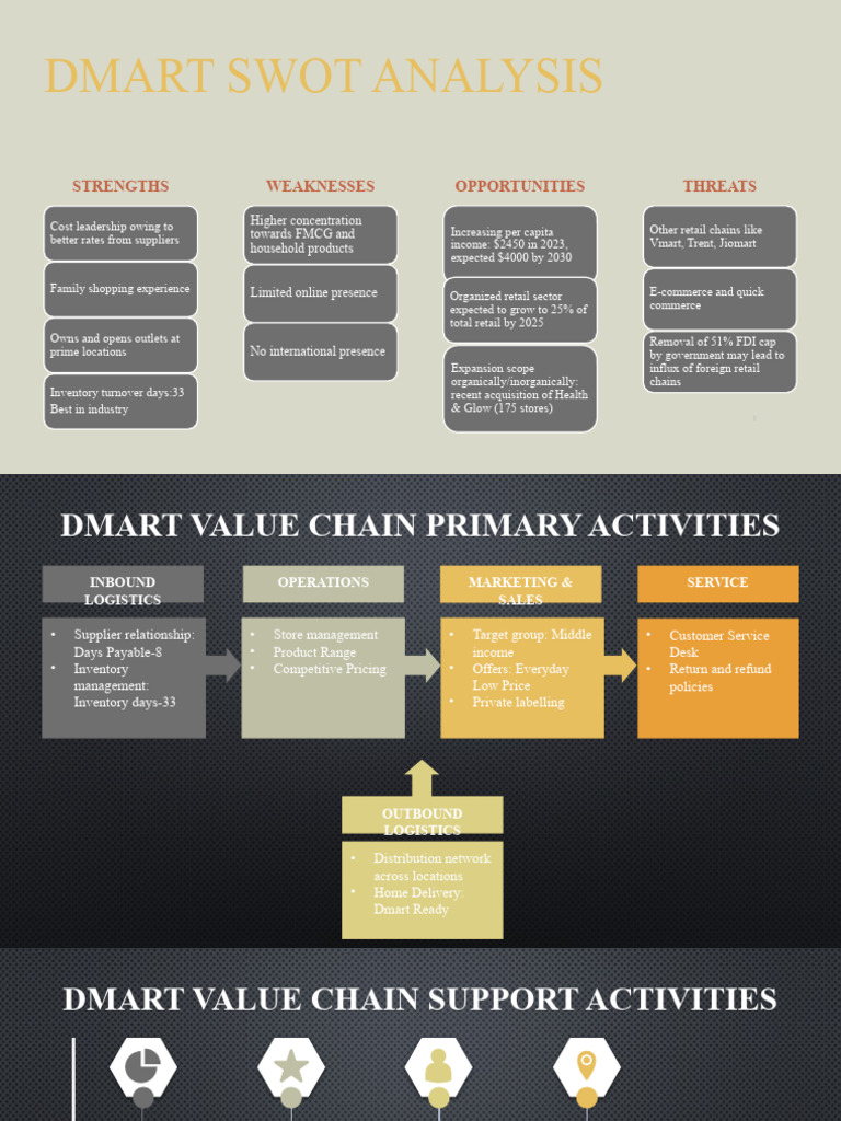 Swot And Value Chain Pdf Retail E Commerce