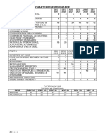 CMA CHAPTERWISE WEIGHTAGE-Executive-Revision