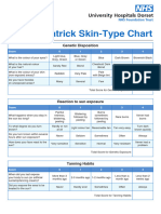 The Fitzpatrick Skin Type Chart