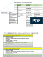 Tipos de Documentos en Cada Apartado de Redoa 2