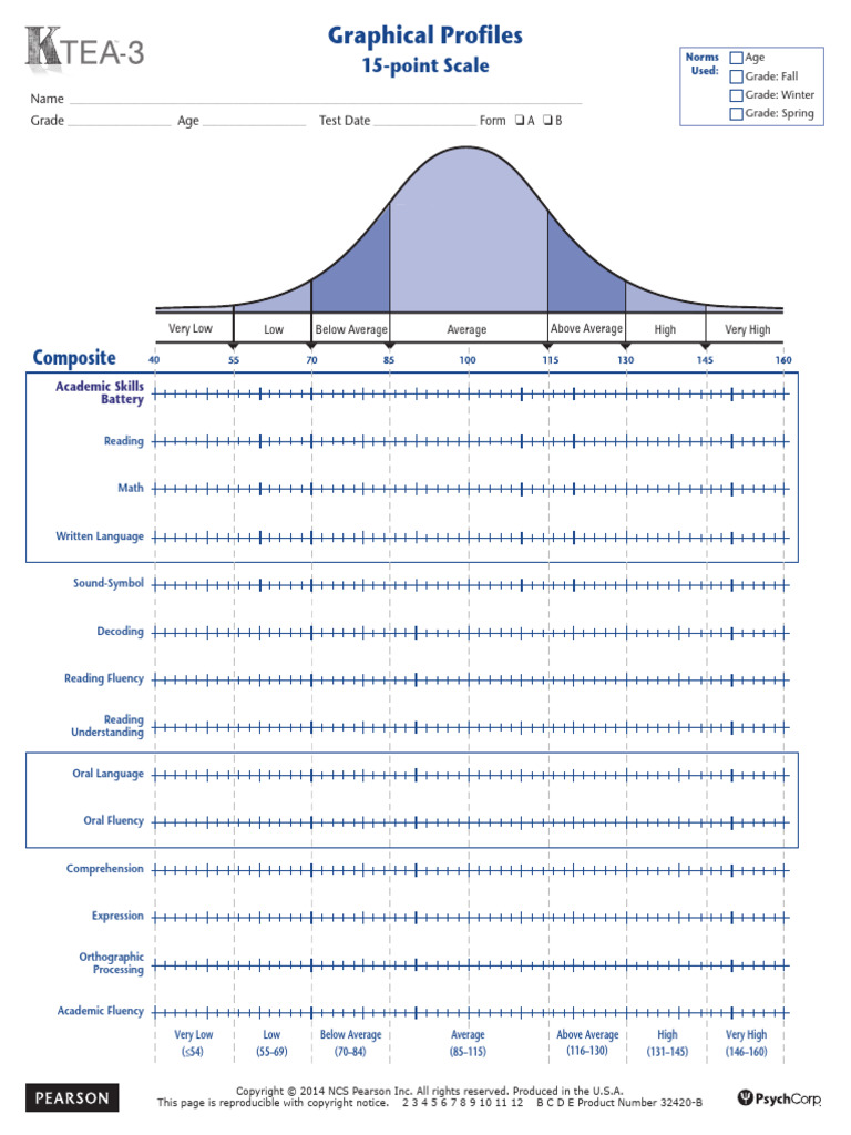 Graphical profiles pdf reading comprehension learning methods
