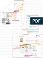 Marketing Mind Mapping