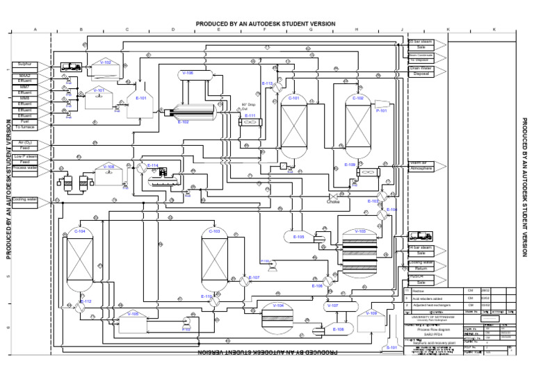 Chem ENGR Task 2 PFD Rev 20 | PDF | Nature | Materials