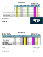 Program Semester