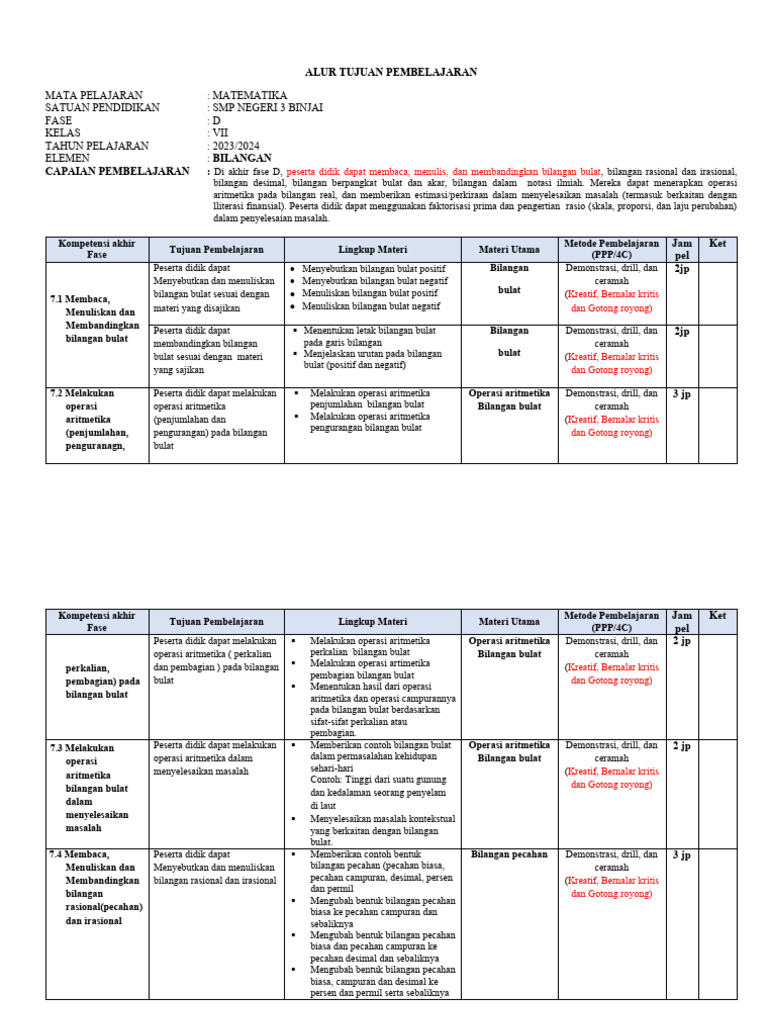 Atp 7 | PDF