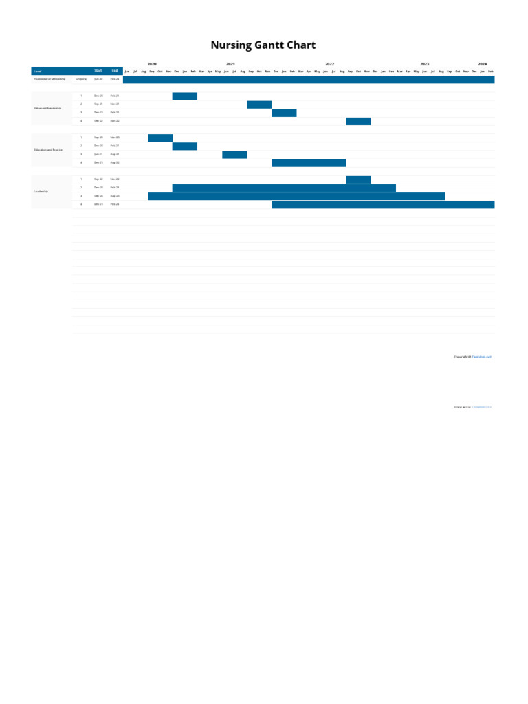 Gantt Chart Example Nursing 