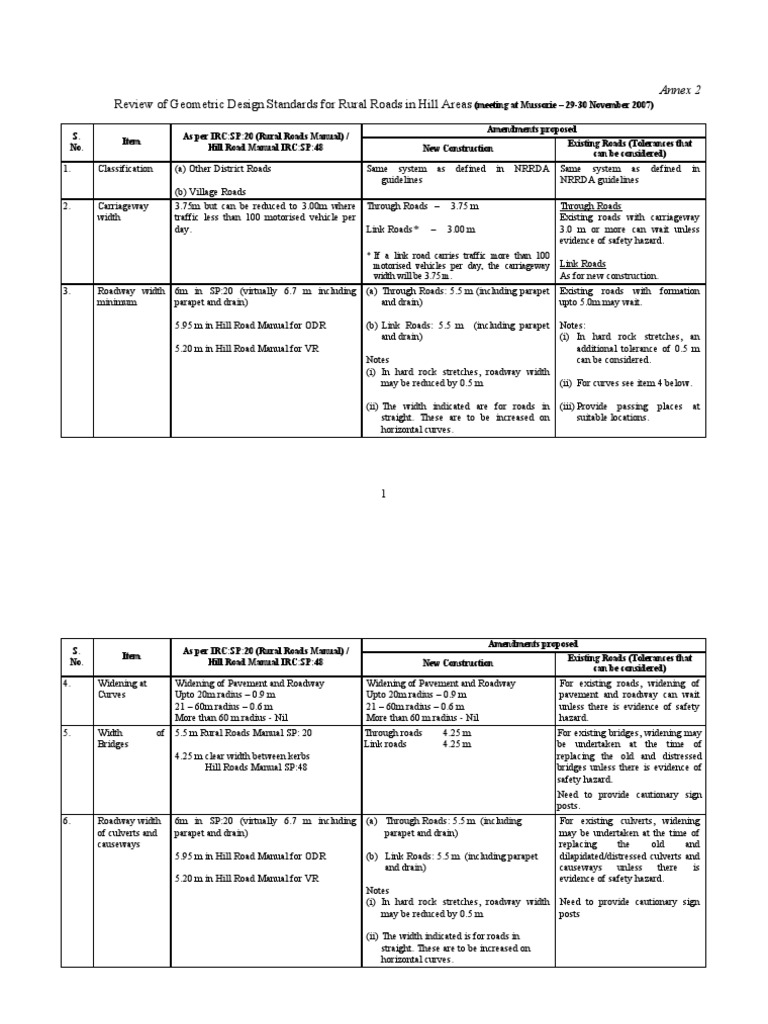 Review of Geometric Design Standards For Rural Roads in Hill Areas ...