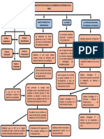 Taller Iv Mapa