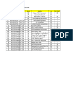 Hasil Pretes Osn 23 Smpn4magetan