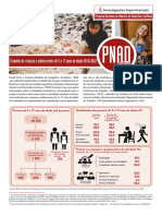 PNAD Contínua Trabalho de Crianças e Adolescentes de 5 A 17 Anos