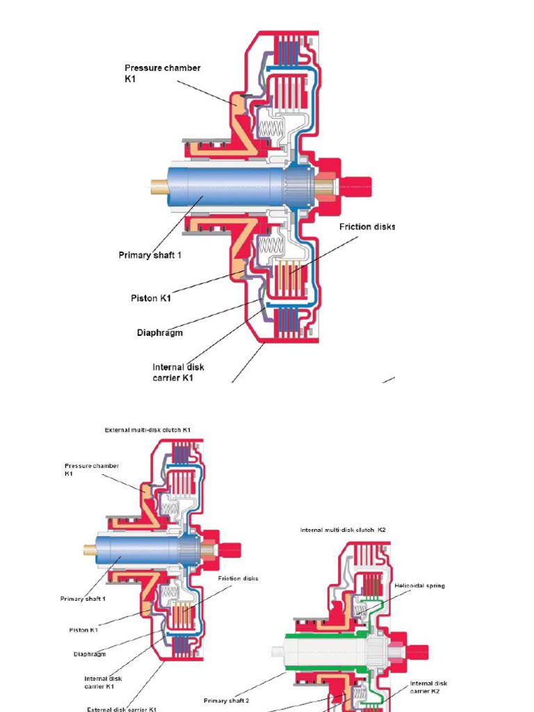 Automatic Manual Transmission | Manual Transmission | Automatic