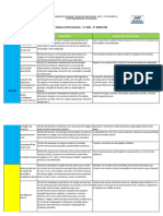 1º Bimestre - Organizador Língua Portuguesa 5º ANO