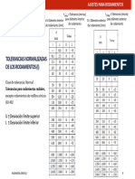 Ajustes para Rodamientos