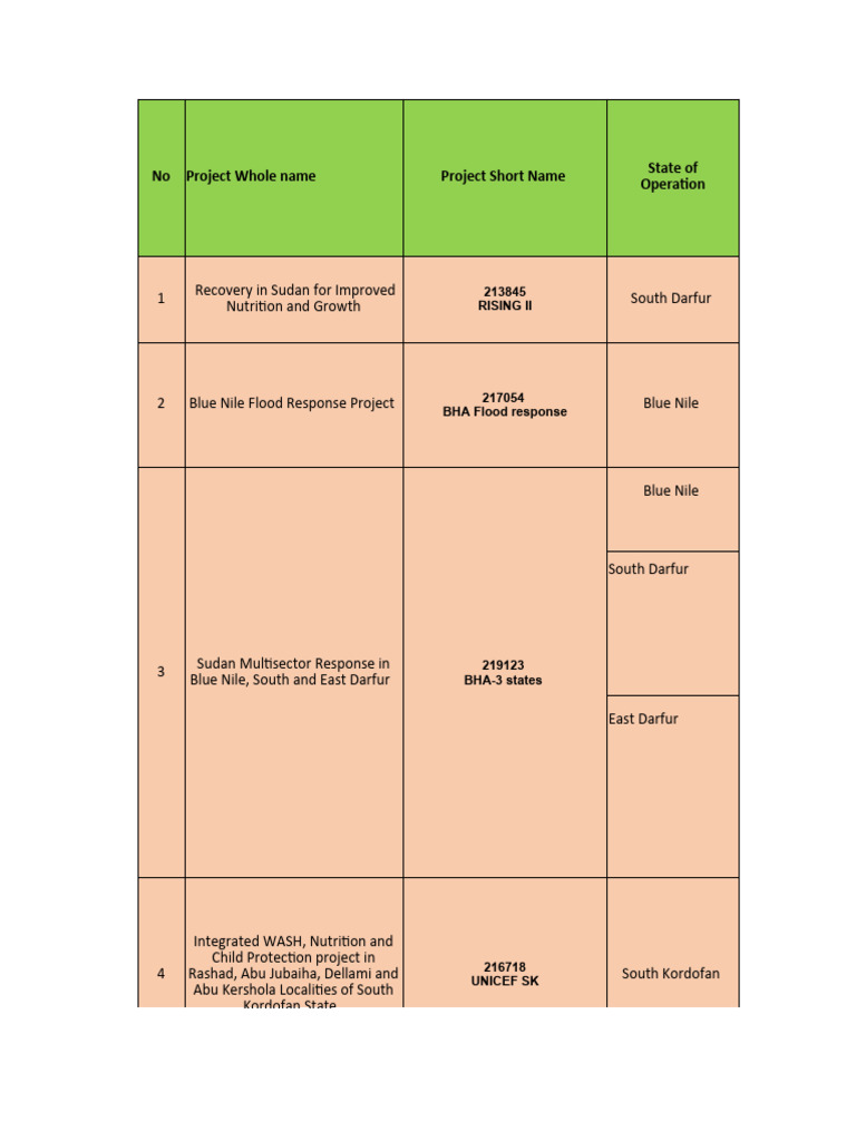 H&N Projects Map | PDF