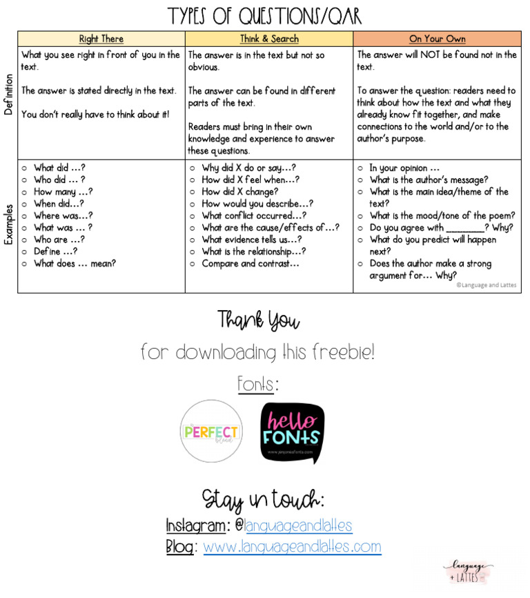 TypesofQuestionsQARStrategyAnchorChart 1 | PDF | Cognition | Cognitive ...
