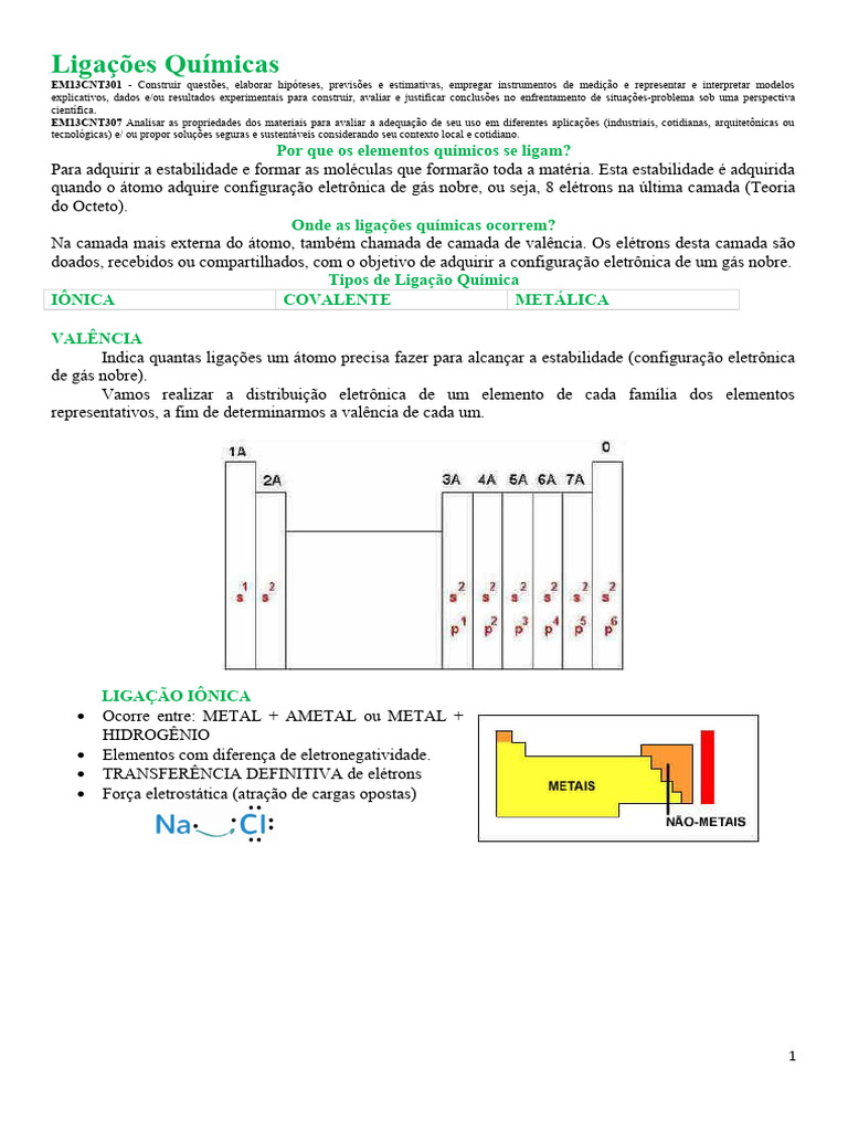 02 Apostila Exerciicos Ligações Químicas E Geometria Molecular Pdf