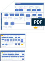 Diagrama de Flujo de Procesos