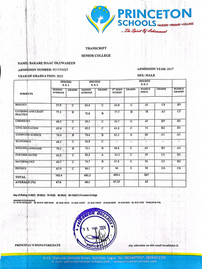 My High School Transcript | PDF