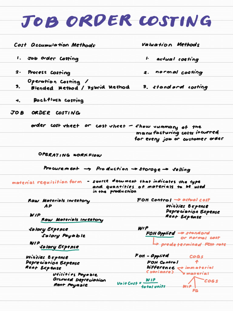 Accounting for Spoiled Goods and Rework | PDF | Cost Of Goods Sold | Cost