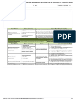 Procedimento Operacional Padrão para Abastecimento de Veículos em Posto de Combustíveis - PDF - Desperdício - Natureza