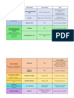 Antiviral Drugs