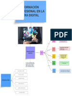 Mapa Mental - Grupo 5