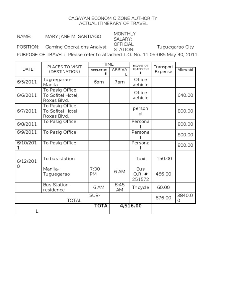 Date Places To Visit (Destination) Time Transport Expense Arriva L ...