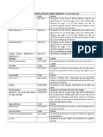 Informe 15 de Oct Al 15 de Noviembre