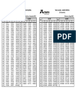 Tabelas Salariais ME MD Nov23