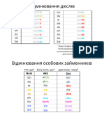 Відмінювання в німецькій - особиста презентація