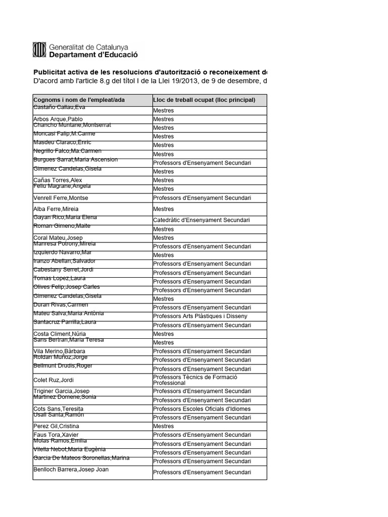 Compatibilitats Docents 230523 2 | PDF