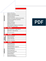 Lista de Peligros para SST