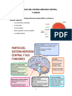 Farmacologia Del Sistema Nervioso Central